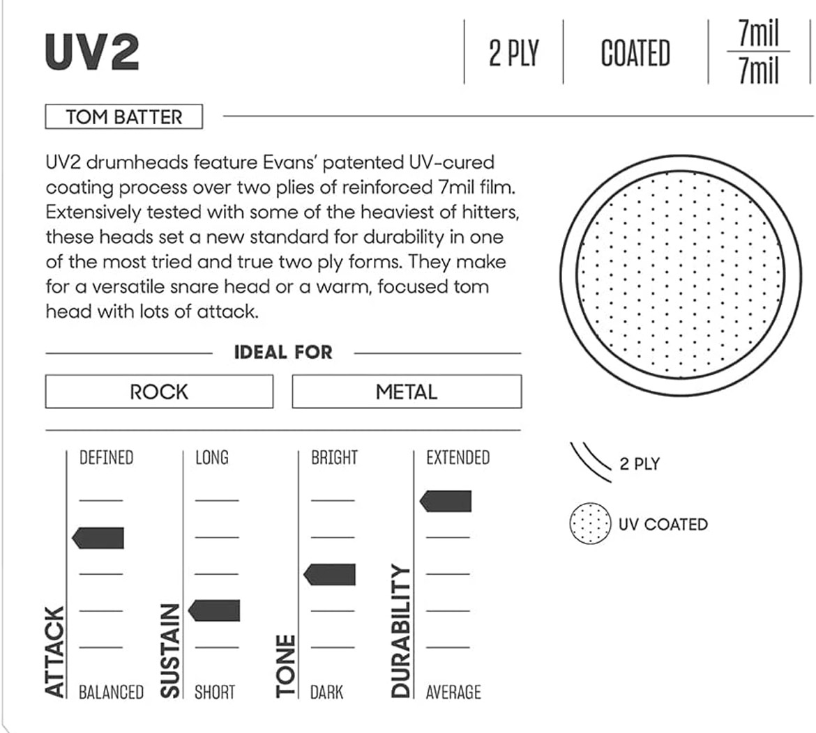 Evans UV2