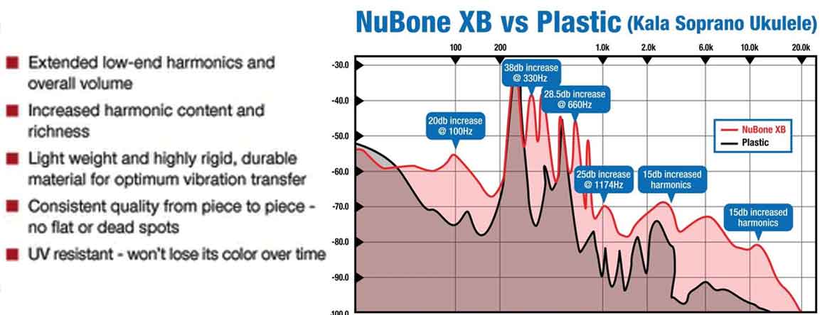 Graph Tech NuBone XB